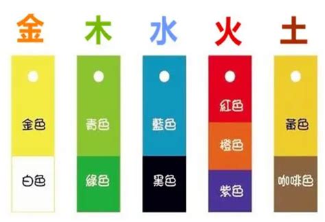 五行 屬金|五行屬金是什麼？